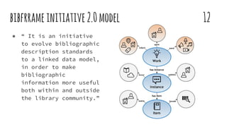bibfrrameinitiative2.0model 12
● “ It is an initiative
to evolve bibliographic
description standards
to a linked data model,
in order to make
bibliographic
information more useful
both within and outside
the library community.”
 