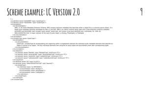 Schemeexample:LCVersion2.0 9-->
<xs:element name="AUDIOMD" type="audioType"/>
<xs:element name="AUDIOSRC" type="audioType"/>
<xs:annotation>
<xs:documentation>
AMD: LC-AV Audio Metadata Extension Schema. AMD contains technical metadata that describes either a digital file or a physical source object. It is
based upon metadata elements developed by both LC and AES. AMD is an interim schema being used until a final extension schema is adopted.
AUDIOMD and AUDIOSRC both complex types named "audioType" and contain 4 top-level elements and 2 attributes, ID: (XML ID)
ANALOGDIGITALFLAG: A major indicator of the type of audio object i.e Analog, PhysDigital, or FileDigital.
</xs:documentation>
</xs:annotation>
<xs:complexType name="audioType">
<xs:annotation>
<xs:documentation>
audioType: complexType for encapsulating and organizing within a singleparent element the individual audio metadata elements that describe an
object or portion of an object. The four individual elements that comprise an audio object are documented under their corresponding types.
</xs:documentation>
</xs:annotation>
<xs:sequence>
<xs:element name="fileData" type="fileDataType" minOccurs="0"/>
<xs:element name="physicalData" type="physicalDataType" minOccurs="0"/>
<xs:element name="audioInfo" type="audioInfoType" minOccurs="0"/>
<xs:element name="calibrationInfo" type="calibrationInfoType" minOccurs="0"/>
</xs:sequence>
<xs:attribute name="ID" type="xs:ID"/>
<xs:attribute name="ANALOGDIGITALFLAG" use="required">
<xs:simpleType>
<xs:restriction base="xs:NMTOKEN">
<xs:enumeration value="Analog"/>
<xs:enumeration value="PhysDigital"/>
<xs:enumeration value="FileDigital"/>
</xs:restriction>
</xs:simpleType>
</xs:attribute>
</xs:complexType>
 