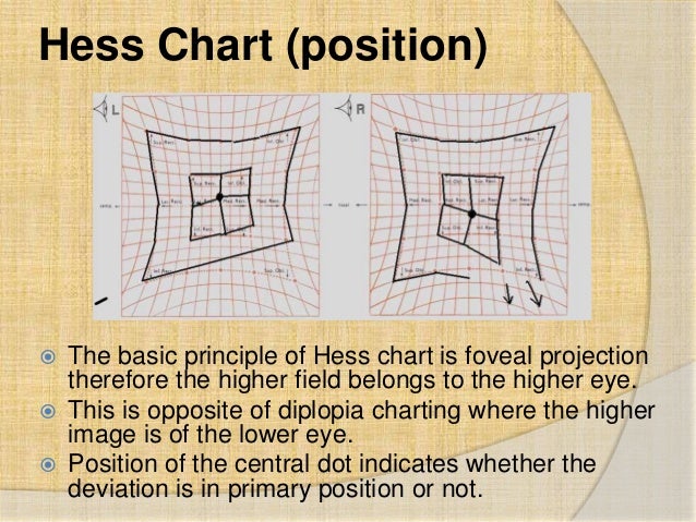 Hess Chart Ophthalmology