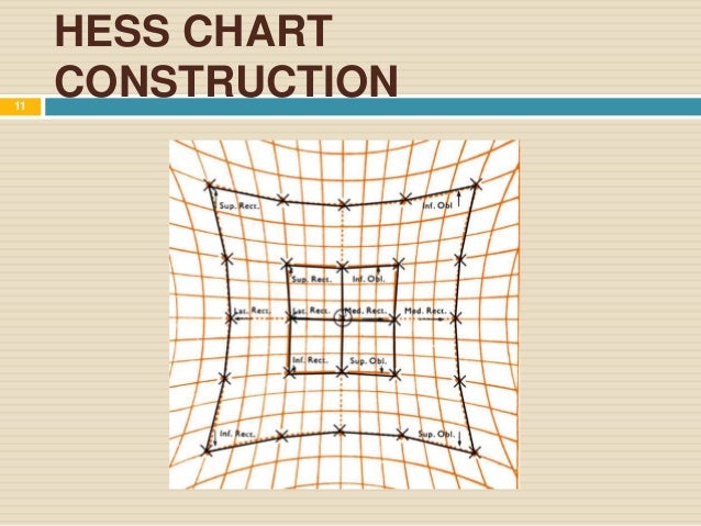 Hess Chart Ppt