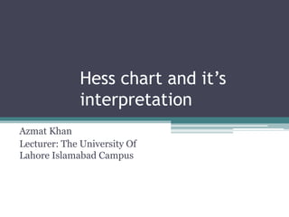 Hess chart and it’s
interpretation
Azmat Khan
Lecturer: The University Of
Lahore Islamabad Campus
 