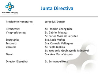Junta Directiva

Presidente Honorario:    Jorge Ml. Dengo

Presidente:              Sr. Franklin Chang Díaz
Vicepresidentes:         Sr. Gabriel Macaya
                         Sr. Carlos Mora de la Orden
Secretario:              Sra. Leda Muñoz
Tesorero:                Sra. Carmela Velázquez
Vocales:                 Sr. Pablo Jenkins
                         Sr. Yves de la Goublaye de Ménorval
Fiscal:                  Sra. Ana María Vásquez

Director Ejecutivo:      Sr. Emmanuel Hess
 