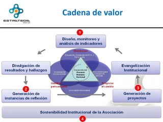 Cadena de valor
 