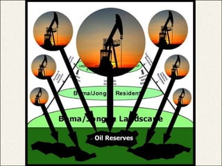 Oil Reserves 