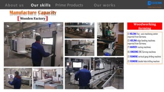 (1) HOLZMA five –axis machining center
imported from Germany
Woodworking	
forming
(6) XINGXING CNC Carving machines
About us Creating Value for Partners
Prime ProductsOur skills Our works
Wooden	Factory
(7) MARKOV routing machines
(2) RUIMENG vertical gang drilling machine
(2) RUIMENG double hole drilling machine
(2) HOLZMA edge banding machines
imported from Germany
 