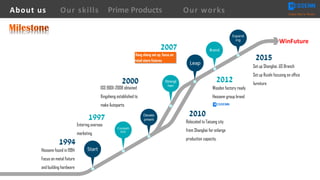 WinFuture
Hessenn found in 1994
Focus on metal fixture
and building hardware
1994
Entering oversea
marketing
1997
ISO 9001-2008 obtained
Xingsheng established to
make Autoparts
2000
Kang sheng set up, focus on
retail store fixtures
2007
2012
Set up Shanghai, US Branch
Set up Ruishi focusing on office
furniture
2015
Start
Competi
tion
Develo
pment
Strengt
hen
Leap
Brand
Expand
ing
Relocated to Taicang city
from Shanghai for enlarge
production capacity.
2010
Wooden factory ready
Hessenn group brand
About us Creating Value for Partners
Prime ProductsOur skills Our works
 