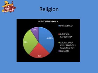 Religion