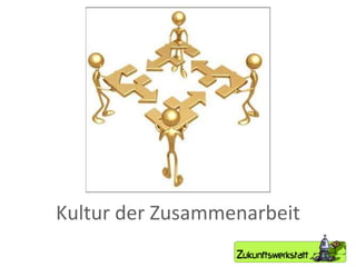 Kultur der Zusammenarbeit 