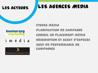 LES ACTEURS    LES AGENCES MEDIA


              Etudes média
              Planification de campagne
              Conseil en placement média
              Réservation et achat d’espaces
              Suivi de performance de
              campagnes
 