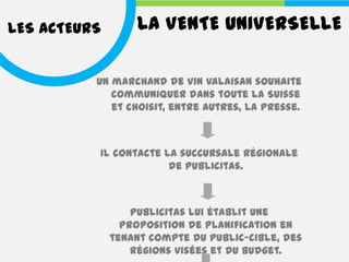 LES ACTEURS       LA VENTE UNIVERSELLE

          Un marchand de vin valaisan souhaite
             communiquer dans toute la Suisse
             et choisit, entre autres, la presse.



          Il contacte la succursale régionale
                       de Publicitas.



                  Publicitas lui établit une
                proposition de planification en
              tenant compte du public-cible, des
                  régions visées et du budget.
 