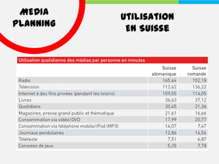 MEDIA     Utilisation
PLANNING    En Suisse
 