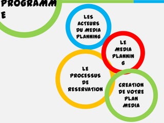 PROGRAMM
E               LES
             ACTEURS
             DU MEDIA
             PLANNING
                           LE
                          MEDIA
                         PLANNIN
                            G
               LE
            PROCESSUS
               DE         CREATION
           RESERVATION    DE VOTRE
                            PLAN
                           MEDIA
 