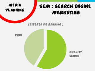 MEDIA           SEM : SEARCH ENGINE
PLANNING
                     MARKETING

           Critères de ranking :


   Prix




                                   Quality
                                   score
 