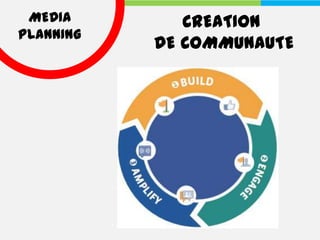 MEDIA        CREATION
PLANNING
           DE COMMUNAUTE
 