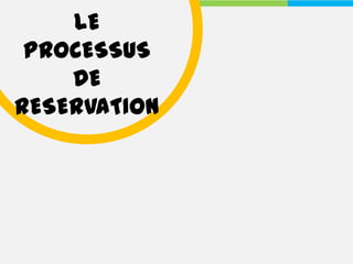 LE
 PROCESSUS
    DE
RESERVATION
 