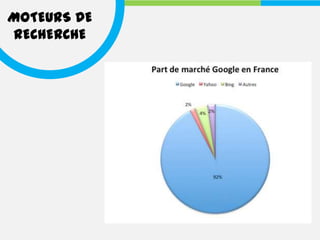 MOTEURS DE
RECHERCHE
 