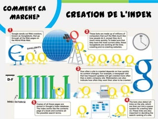 COMMENT CA
  MARCHE?    CREATION DE L’INDEX
 