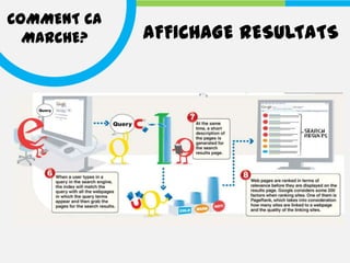 COMMENT CA
  MARCHE?    AFFICHAGE RESULTATS
 