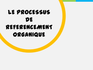LE PROCESSUS
      DE
REFERENCEMENT
  ORGANIQUE
 