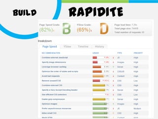 BUILD   RAPIDITE
 