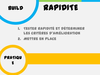 BUILD           RAPIDITE

     1. Tester rapidité et déterminer
        les critères d’amélioration
     2. Mettre en place



PRATIQU
   E
 