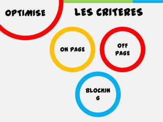 OPTIMISE       LES CRITERES

                                OFF
           ON PAGE
                               PAGE




                     BLOCKIN
                        G
 
