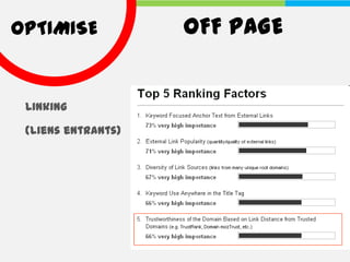 OPTIMISE            OFF PAGE


 Linking

 (liens entrants)
 