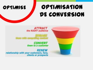OPTIMISE              OPTIMISATION
                      DE CONVERSION

Critère important :

Landing Page
 