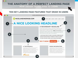 OPTIMISE              OPTIMISATION
                      DE CONVERSION

Critère important :

Landing Page
 