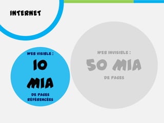INTERNET




    Web visible :    Web invisible :


    10              50 Mia
    Mia
                       de pages


      de pages
    référencées
 