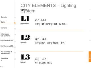 Hess City Elements | PPT