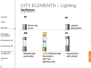 Hess City Elements | PPT