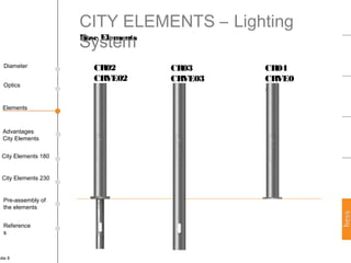 Hess City Elements | PPT