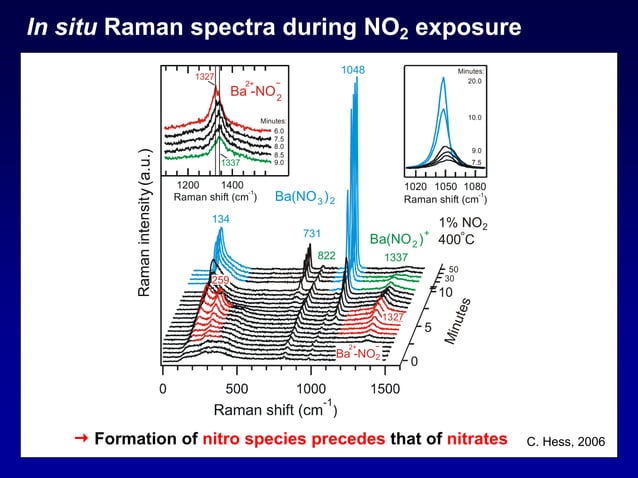 hess_raman_spectroscopy_101106.pdf