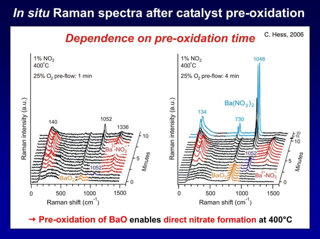 hess_raman_spectroscopy_101106.pdf