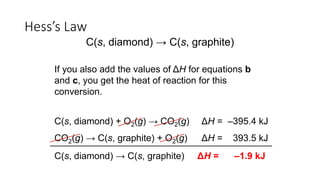Hess’s Law
If you also add the values of ΔH for equations b
and c, you get the heat of reaction for this
conversion.
C(s, diamond) → C(s, graphite)
C(s, diamond) + O2(g) → CO2(g) ΔH = –395.4 kJ
CO2(g) → C(s, graphite) + O2(g) ΔH = 393.5 kJ
C(s, diamond) → C(s, graphite) ΔH = –1.9 kJ
 