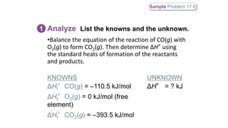 Analyze List the knowns and the unknown.1
KNOWNS UNKNOWN
ΔHf°CO(g) = –110.5 kJ/mol
ΔHf°O2(g) = 0 kJ/mol (free
element)
ΔHf°CO2(g) = –393.5 kJ/mol
ΔH° = ? kJ
Sample Problem 17.8
•Balance the equation of the reaction of CO(g) with
O2(g) to form CO2(g). Then determine ΔH° using
the standard heats of formation of the reactants
and products.
 