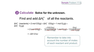 Find and add ΔHf° of all the reactants.
Calculate Solve for the unknown.2
Remember to take into
account the number of moles
of each reactant and product.
Sample Problem 17.8
ΔHf°(reactants) = 2 mol CO(g)  ΔHf°CO(g) + 1 mol O2(g) 
ΔHf°O2(g)
= 2 mol CO(g)  + 1 mol O2(g) 
= –221.0 kJ
–110.5 kJ
2 mol CO(g)
0 kJ
1 mol O2(g)
 