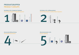 PRODUKTGRUPPEN
PRODUCT GROUPS




1                                                                                        2
Vertikales Licht, Integrierte Systeme                                                    Vertikales Licht, Aufbausysteme
Vertical Illumination, Integrated Systems                                                Vertical Illumination, Surface Mount Systems




                                                          PALERMO G ASYM
                                         RAVENNA G ASYM




                                                                                                           CITY ELEMENTS
               TERAMO L.LS.Q




                                                                                                                                                 POWER BEAM
                                                                           LEDIA LL HP




                                                                                                                           FARINO
Horizontale Beleuchtung                                                                  Akzentuierendes Licht




4                                                                                        5
Horizontal Illumination                                                                  Accent Lighting




                                                                                                                                                                          TERAMO L.LS.Q
                                                                                                                                    POWER BEAM
                                                                                                           110/220 SYM
                                                                                                           PALERMO G




                                                                                                                                                              RAVENNA G
                               ANDORRA




                                         NARA
 