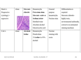 10/13/2018 41SUNIL KUMAR. P
 