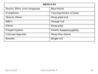 10/13/2018 50SUNIL KUMAR. P
 
