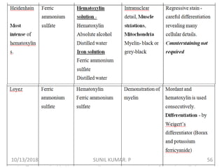 10/13/2018 56SUNIL KUMAR. P
 