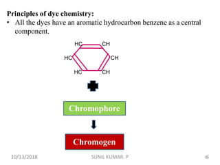 6
Chromophore
Chromogen
Principles of dye chemistry:
• All the dyes have an aromatic hydrocarbon benzene as a central
component.
HC CH
HC CH
HC CH
10/13/2018 6SUNIL KUMAR. P
 