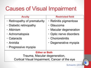 Causes of Visual Impairment
Acuity
• Retinopathy of prematurity
• Diabetic retinopathy
• Albinism
• Achromatopsia
• Cataracts
• Aniridia
• Progressive myopia
Restricted field
• Retinitis pigmentosa
• Glaucoma
• Macular degeneration
• Optic nerve disorders
• Chorioretinitis
• Degenerative myopia
Either or Both
Trauma, Macular degeneration,
Cortical Visual Impairment, Cancer of the eye
Schwartz (2010)
 