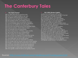  The Clerk's Portrait
285: A clerk ther was of oxenford also,
286: That unto logyk hadde longe ygo.
287: As leene was his hors as is a rake,
288: And he nas nat right fat, I undertake,
289: But looked holwe, and therto sobrely.
290: Ful thredbare was his overeste courtepy;
291: For he hadde geten hym yet no benefice,
292: Ne was so worldly for to have office.
293: For hym was levere have at his beddes heed
294: Twenty bookes, clad in blak or reed,
295: Of aristotle and his philosophie,
296: Than robes riche, or fithele, or gay sautrie.
297: But al be that he was a philosophre,
298: Yet hadde he but litel gold in cofre;
299: But al that he myghte of his freendes hente,
300: On bookes and on lernynge he it spente,
301: And bisily gan for the soules preye
302: Of hem that yaf hym wherwith to scoleye.
303: Of studie took he moost cure and moost heede,
304: Noght o word spak he moore than was neede,
305: And that was seyd in forme and reverence,
306: And short and quyk and ful of hy sentence;
307: Sownynge in moral vertu was his speche,
308: And gladly wolde he lerne and gladly teche.
 THE CLERK (Modern English)
A clerk from Oxford was with us also,
Who'd turned to getting knowledge, long ago.
As meagre was his horse as is a rake,
Nor he himself too fat, I'll undertake,
But he looked hollow and went soberly.
Right threadbare was his overcoat; for he
Had got him yet no churchly benefice,
Nor was so worldly as to gain office.
For he would rather have at his bed's head
Some twenty books, all bound in black and red,
Of Aristotle and his philosophy
Than rich robes, fiddle, or gay psaltery.
Yet, and for all he was philosopher,
He had but little gold within his coffer;
But all that he might borrow from a friend
On books and learning he would swiftly spend,
And then he'd pray right busily for the souls
Of those who gave him wherewithal for schools.
Of study took he utmost care and heed.
Not one word spoke he more than was his need;
And that was said in fullest reverence
And short and quick and full of high good sense.
Pregnant of moral virtue was his speech;
And gladly would he learn and gladly teach.
Source: http://www.fordham.edu/halsall/source/CT-prolog-para.html
 