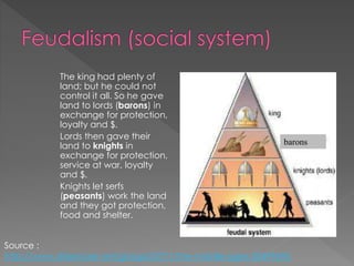 The king had plenty of
land; but he could not
control it all. So he gave
land to lords (barons) in
exchange for protection,
loyalty and $.
Lords then gave their
land to knights in
exchange for protection,
service at war, loyalty
and $.
Knights let serfs
(peasants) work the land
and they got protection,
food and shelter.
Source :
http://www.slideshare.net/giorgia23771/the-middle-ages-30499696
barons
 