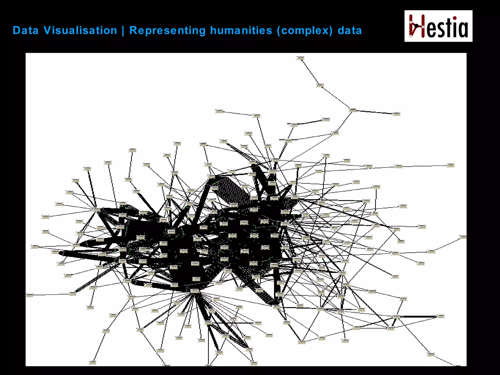 Data Visualisation | Representing humanities (complex) data
 