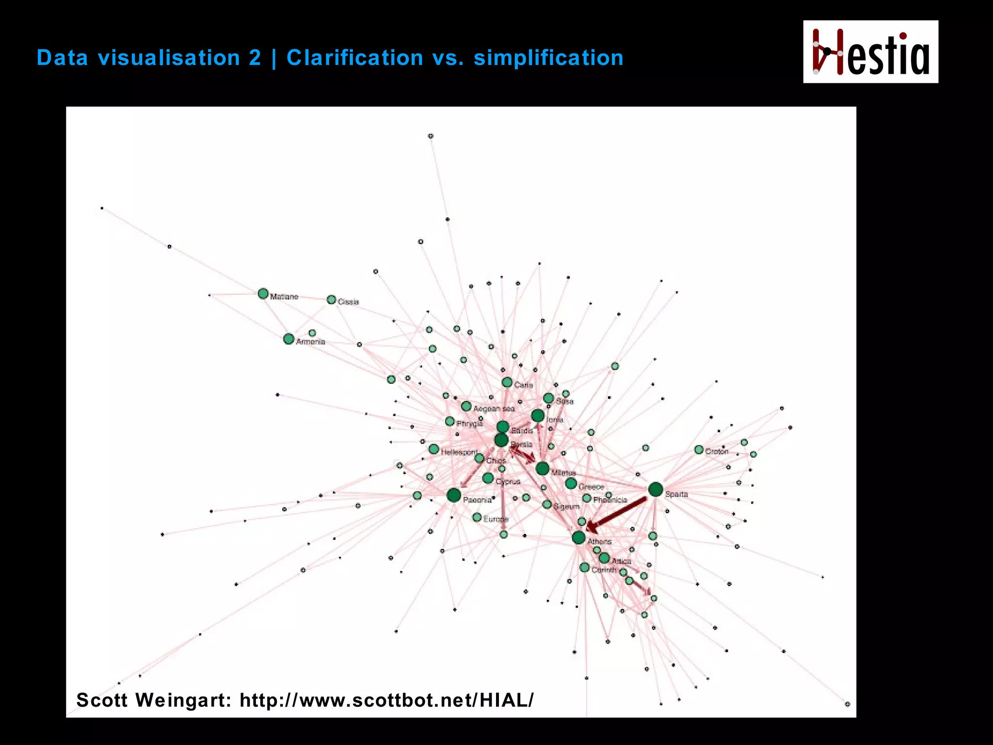 Data visualisation 2 | Clarification vs. simplification
Scott Weingart: http://www.scottbot.net/HIAL/
 