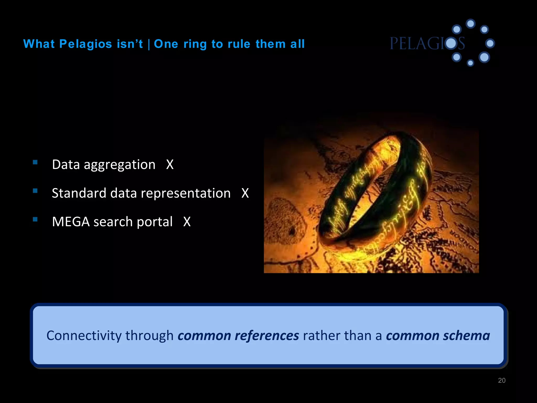 20
 Data aggregation X
 Standard data representation X
 MEGA search portal X
Connectivity through common references rather than a common schemaConnectivity through common references rather than a common schema
What Pelagios isn’t | One ring to rule them all
 