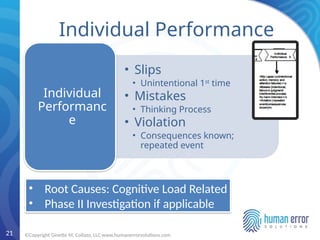 The Human Error Toolbox: Practical Tools for Managing and Preventing ...